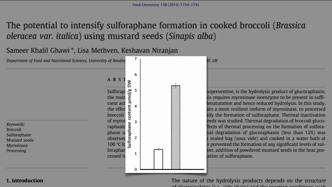 Sulforaphane Formation In Cooked Broccoli