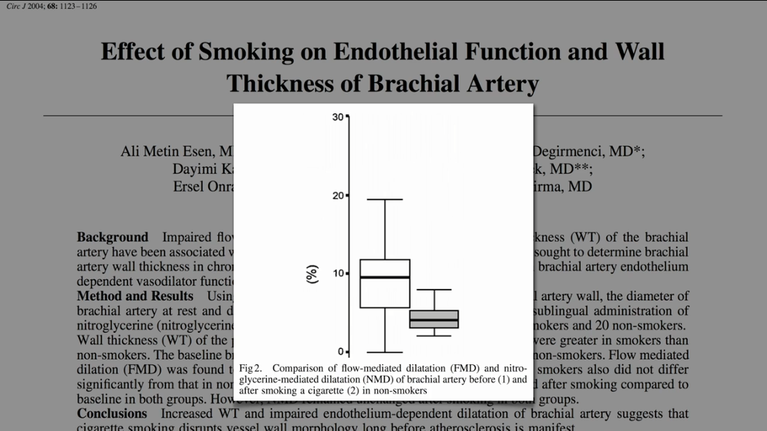 Effect of smoking on endothelial function and wall thickness of brachial artery graph